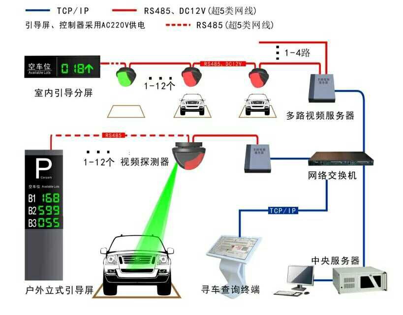 視頻車位引導與反向找車系統