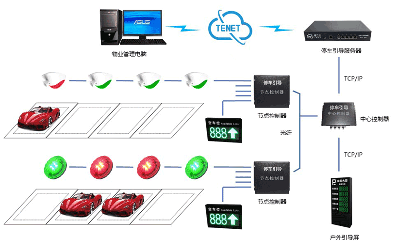 長沙雷隆智能科技有限公司,車牌識別系統,停車收費系統,門禁系統,道閘廠家