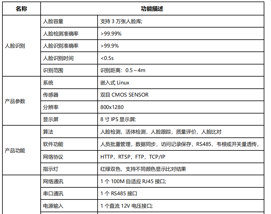 長沙雷隆智能科技有限公司,車牌識別系統,停車收費系統,車牌識別一體機,智能通道閘,湖南車牌識別道閘系統,人行通道閘,智能道閘