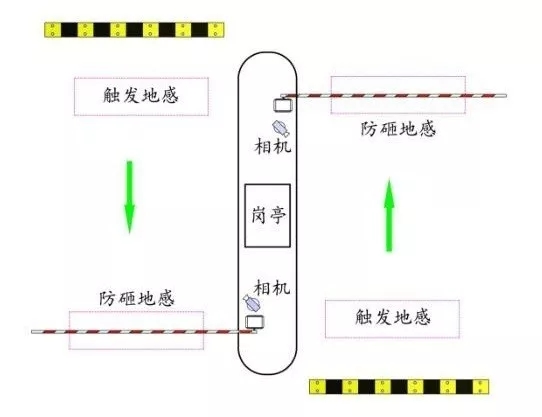 長沙雷隆智能科技有限公司,車牌識別系統,停車收費系統,車牌識別一體機,智能通道閘,湖南車牌識別道閘系統,人行通道閘,智能道閘